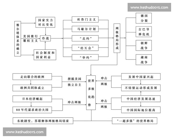 全球格局与美国路径的对照分析与未来走向探讨及其影响变迁趋势研究