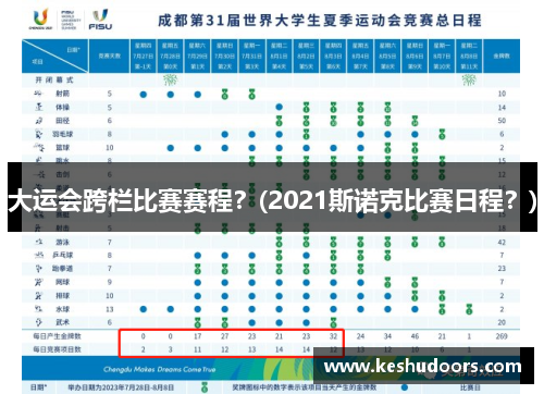 大运会跨栏比赛赛程？(2021斯诺克比赛日程？)